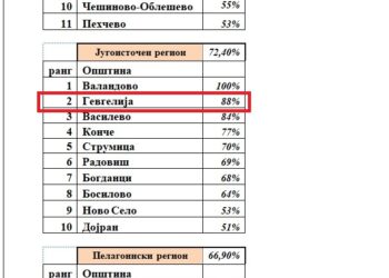 Општина Гевгелија со високо ниво на транспарентност за 2024 година