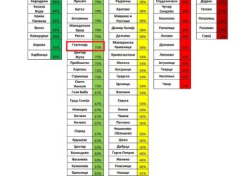 Високи оценки за фискалната транспарентност на Општина Гевгелија за 2024/2025 година