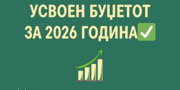 Буџетот на Општина Гевгелија за 2026 година изнесува околу 14,4 милиони евра