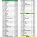 Општина Гевгелија со 97 проценти активна транспарентност во 2026 година, прва во Југоисточниот Регион